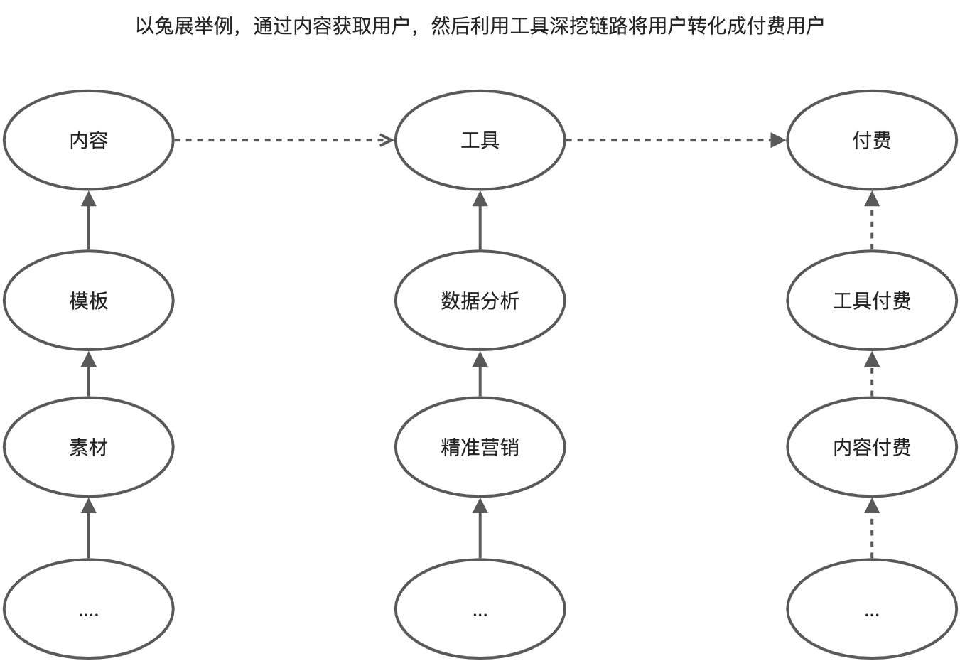 产品经理，产品经理网站